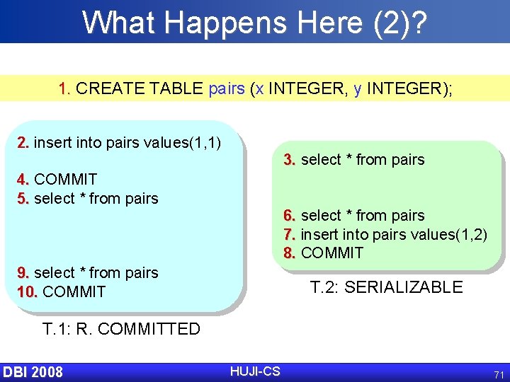 What Happens Here (2)? 1. CREATE TABLE pairs (x INTEGER, y INTEGER); 2. insert