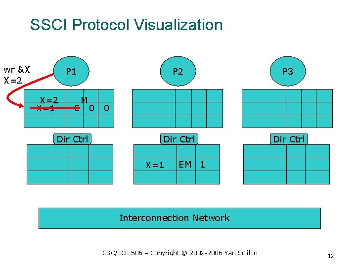 SSCI Protocol Visualization wr &X X=2 P 1 X=2 X=1 E M Dir Ctrl SSCI Protocol Visualization wr &X X=2 P 1 X=2 X=1 E M Dir Ctrl