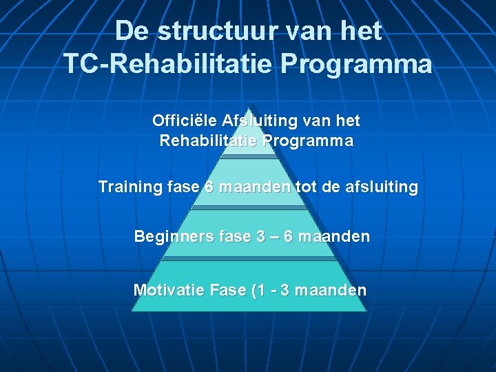 De structuur van het TC-Rehabilitatie Programma Officiële Afsluiting van het Rehabilitatie Programma Training fase