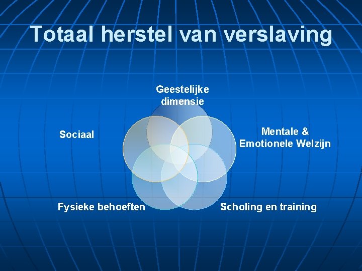 Totaal herstel van verslaving Geestelijke dimensie Sociaal Fysieke behoeften Mentale & Emotionele Welzijn Scholing