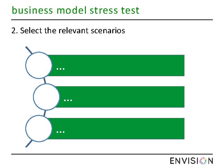 business model stress test 2. Select the relevant scenarios … … … 