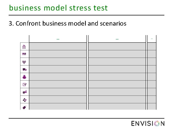 business model stress test 3. Confront business model and scenarios 