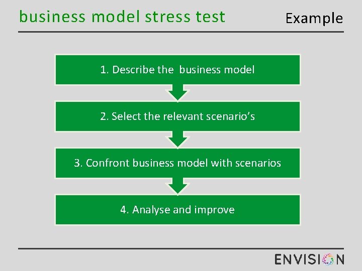 business model stress test 1. Describe the business model 2. Select the relevant scenario’s