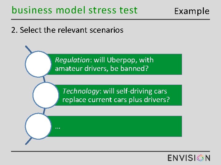 business model stress test 2. Select the relevant scenarios Regulation: will Uberpop, with amateur