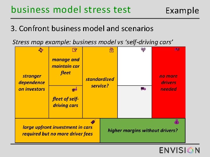 business model stress test Example 3. Confront business model and scenarios Stress map example:
