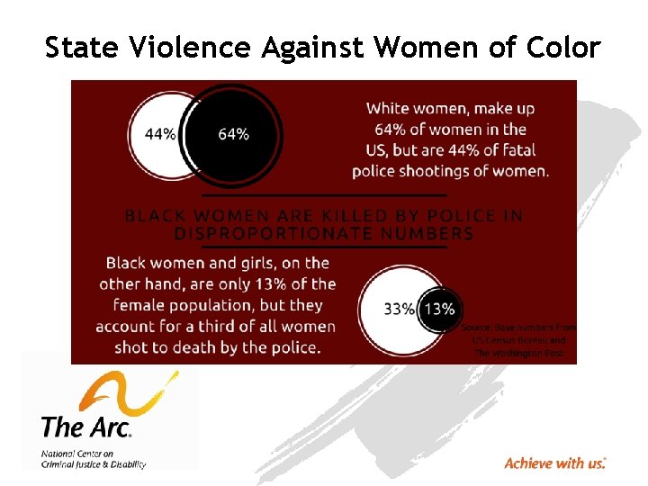 State Violence Against Women of Color 