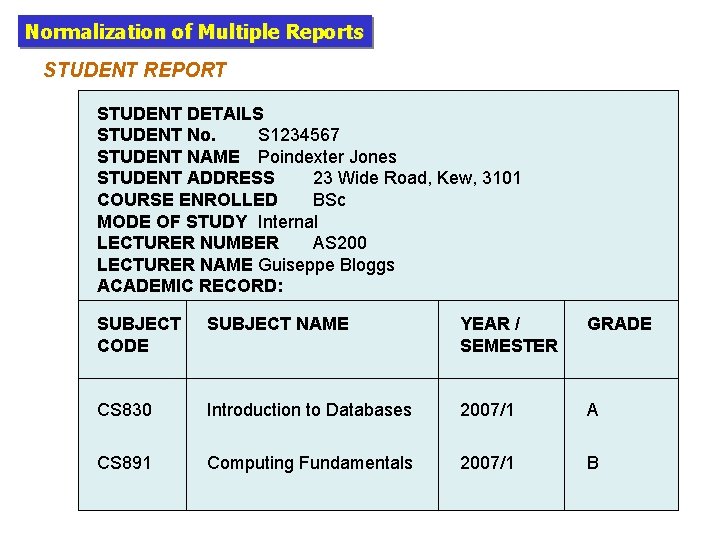 Normalization of Multiple Reports STUDENT REPORT STUDENT DETAILS STUDENT No. S 1234567 STUDENT NAME