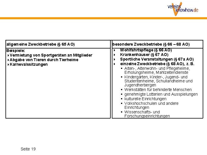 allgemeine Zweckbetriebe (§ 65 AO) Beispiele: Vermietung von Sportgeräten an Mitglieder Abgabe von Tieren