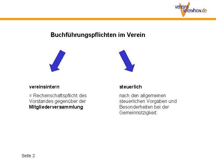 Buchführungspflichten im Verein vereinsintern steuerlich = Rechenschaftspflicht des Vorstandes gegenüber der Mitgliederversammlung nach den