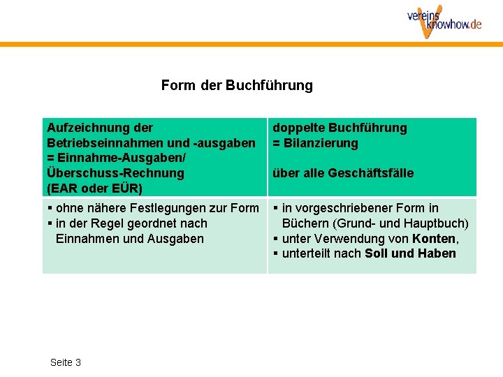 Form der Buchführung Aufzeichnung der Betriebseinnahmen und -ausgaben = Einnahme-Ausgaben/ Überschuss-Rechnung (EAR oder EÜR)