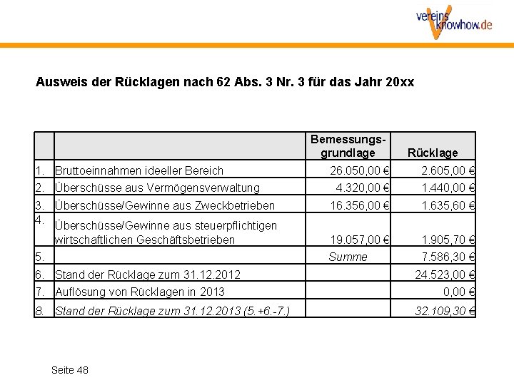 Ausweis der Rücklagen nach 62 Abs. 3 Nr. 3 für das Jahr 20 xx