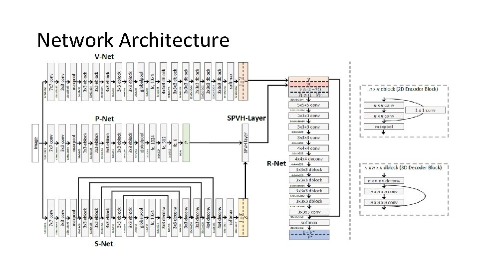 Network Architecture • Overview: 