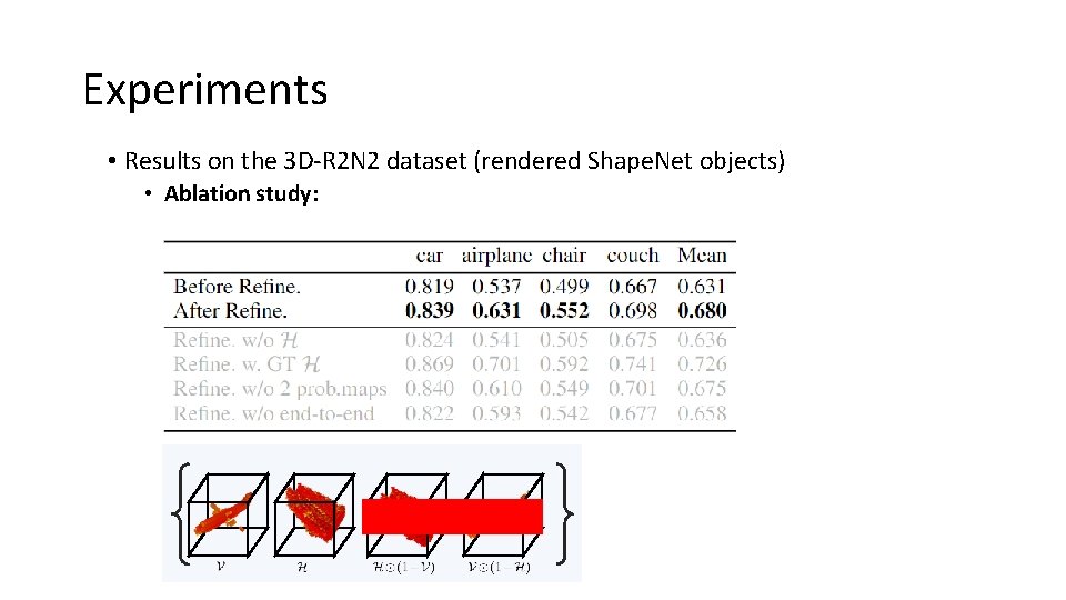 Experiments • Results on the 3 D-R 2 N 2 dataset (rendered Shape. Net