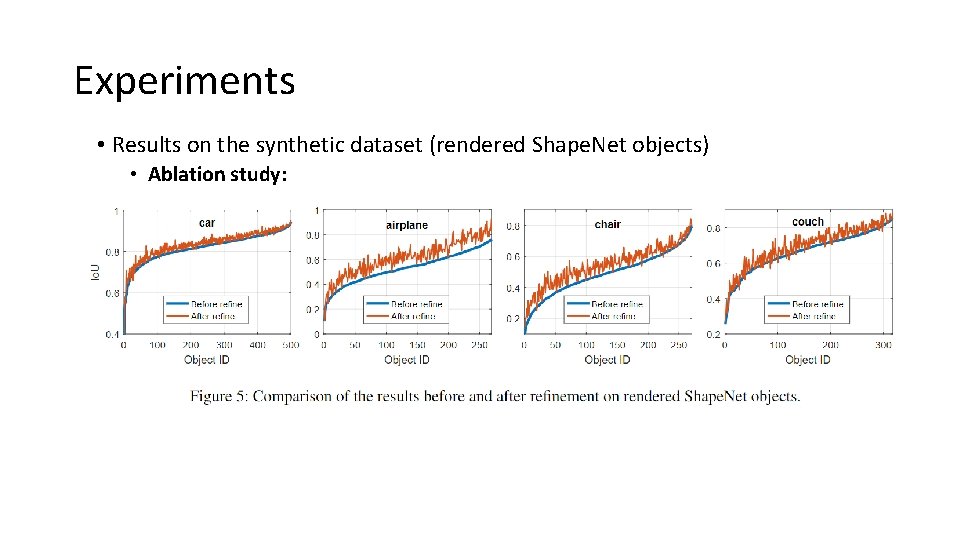 Experiments • Results on the synthetic dataset (rendered Shape. Net objects) • Ablation study: