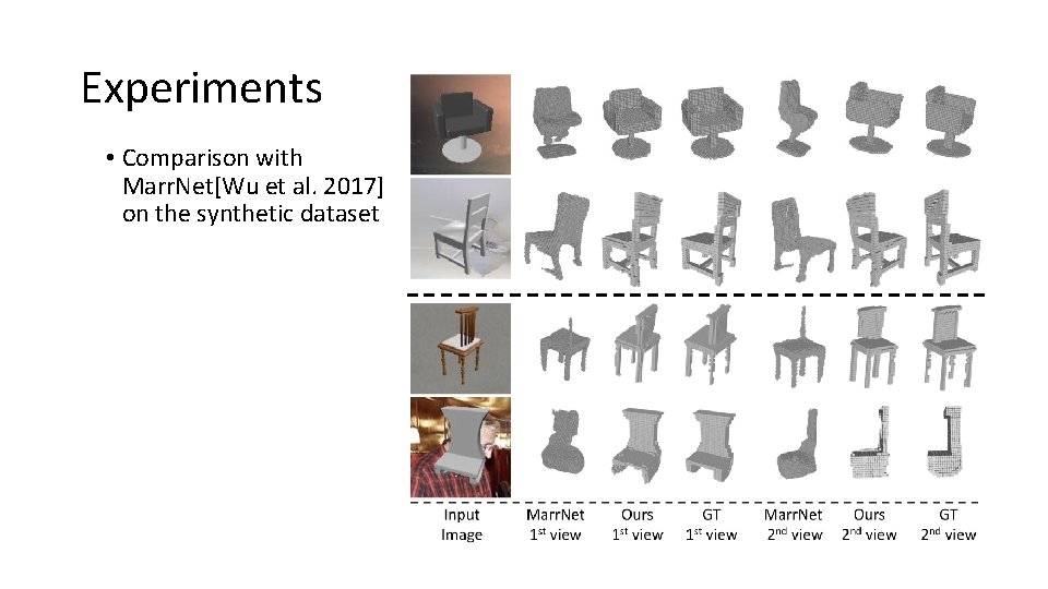 Experiments • Comparison with Marr. Net[Wu et al. 2017] on the synthetic dataset 