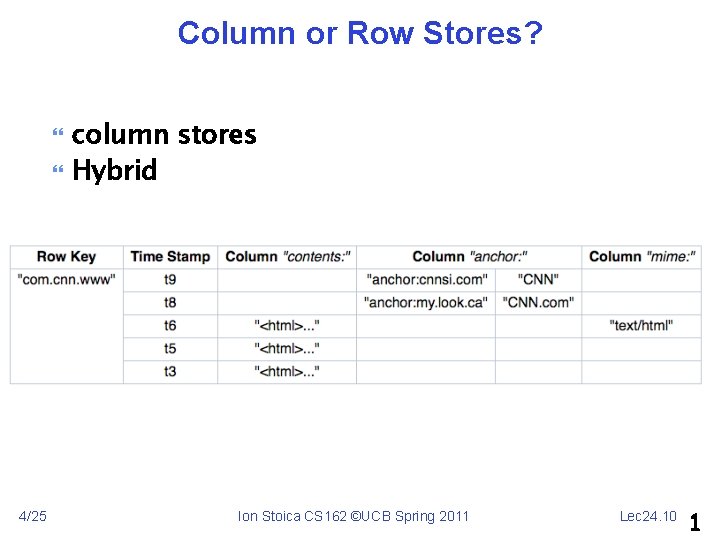 Column or Row Stores? 4/25 column stores Hybrid Ion Stoica CS 162 ©UCB Spring