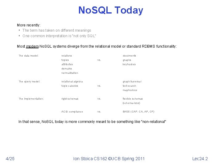 No. SQL Today More recently: § The term has taken on different meanings §