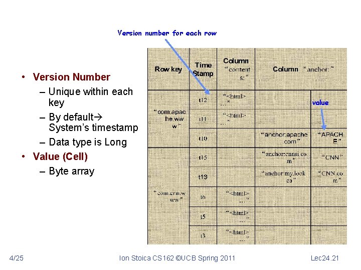 Version number for each row • Version Number – Unique within each key –