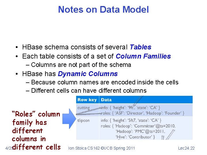 Notes on Data Model • HBase schema consists of several Tables • Each table