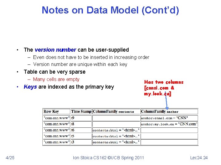 Notes on Data Model (Cont’d) • The version number can be user-supplied – Even
