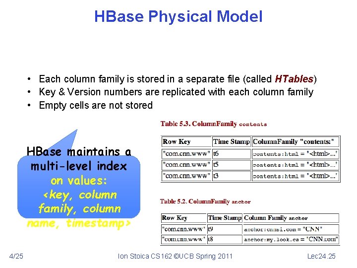 HBase Physical Model • Each column family is stored in a separate file (called