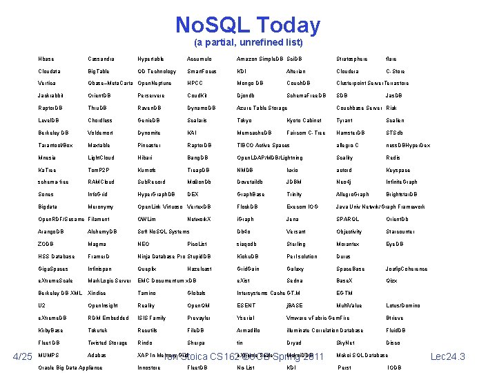 No. SQL Today (a partial, unrefined list) 4/25 Hbase Cassandra Hypertable Accumulo Amazon Simple.