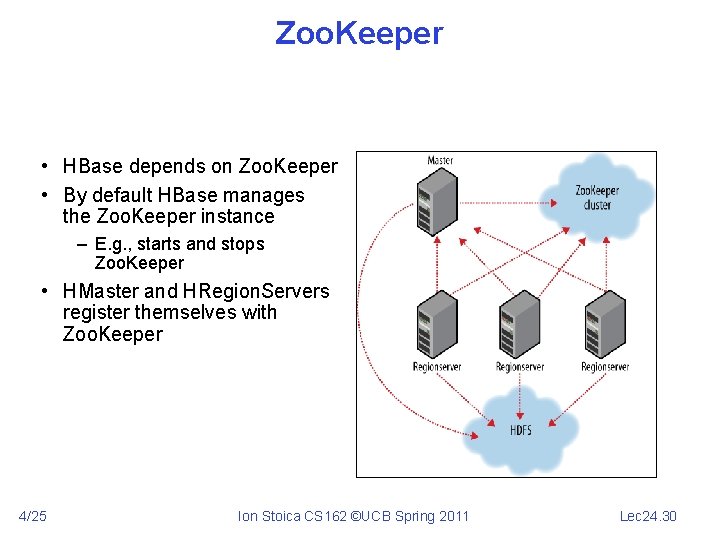 Zoo. Keeper • HBase depends on Zoo. Keeper • By default HBase manages the