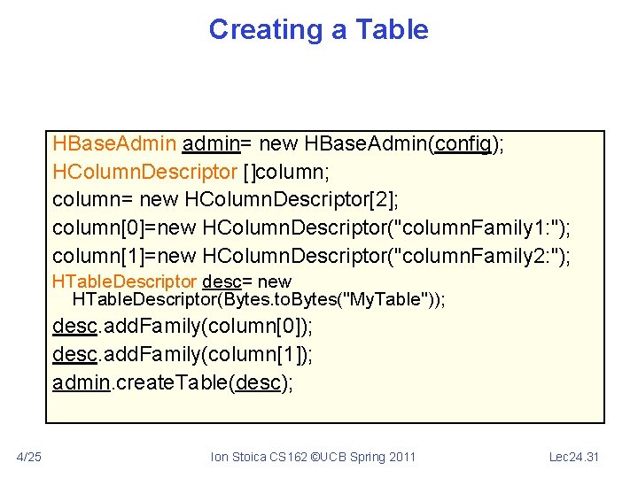 Creating a Table HBase. Admin admin= new HBase. Admin(config); HColumn. Descriptor []column; column= new