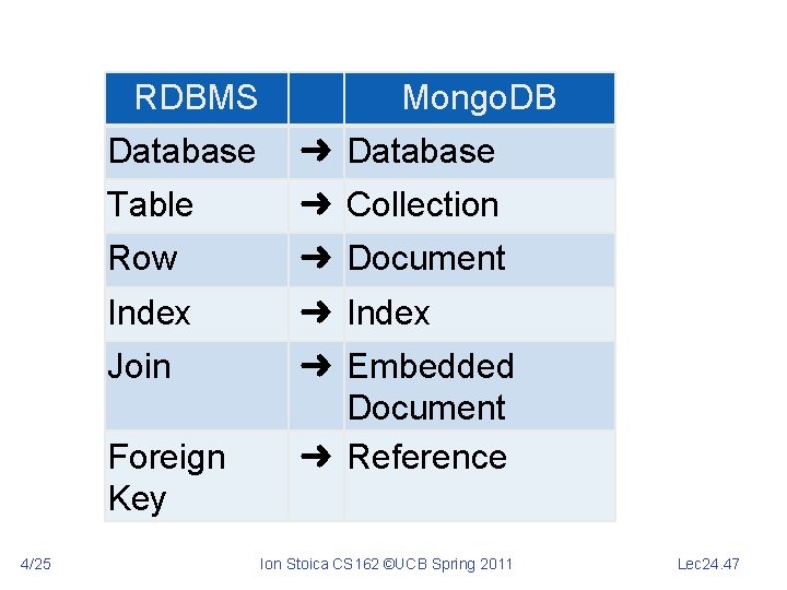 RDBMS Database ➜ Database Table ➜ Collection Row ➜ Document Index ➜ Index Join