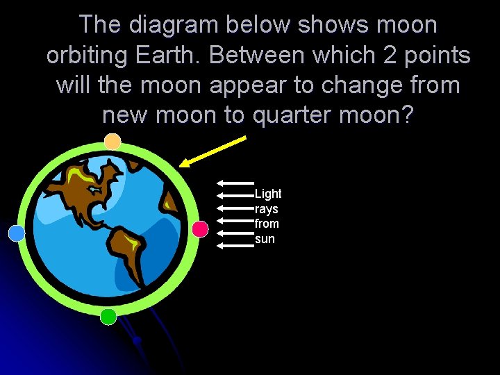 The diagram below shows moon orbiting Earth. Between which 2 points will the moon