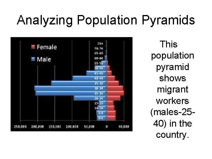 Analyzing Population Pyramids This population pyramid shows migrant workers (males-2540) in the country. 