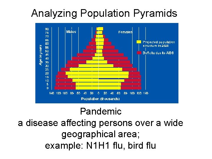 Analyzing Population Pyramids Pandemic a disease affecting persons over a wide geographical area; example: