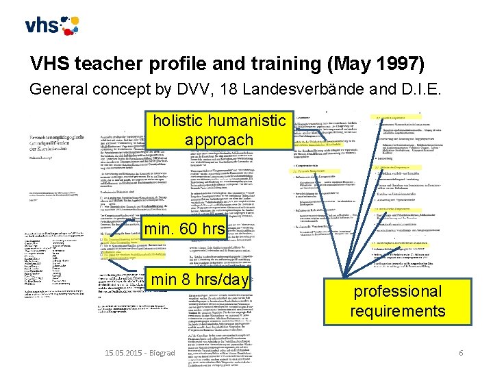 VHS teacher profile and training (May 1997) General concept by DVV, 18 Landesverbände and