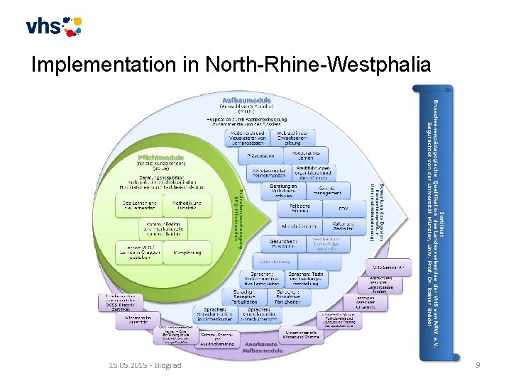 Implementation in North-Rhine-Westphalia 15. 05. 2015 - Biograd 9 