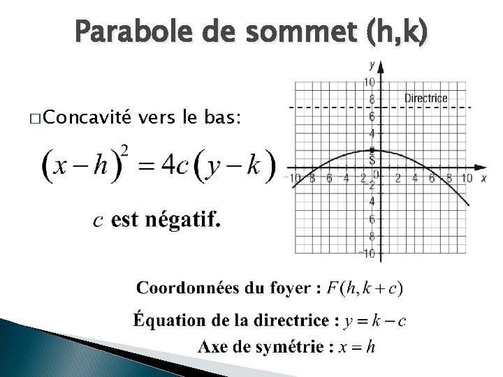 Parabole de sommet (h, k) � Concavité vers le bas: 
