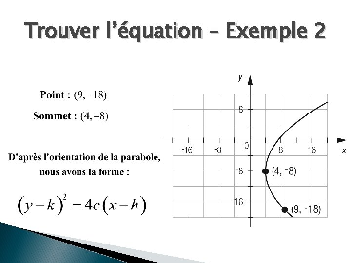 Trouver l’équation – Exemple 2 