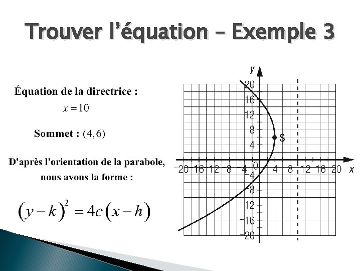 Trouver l’équation – Exemple 3 