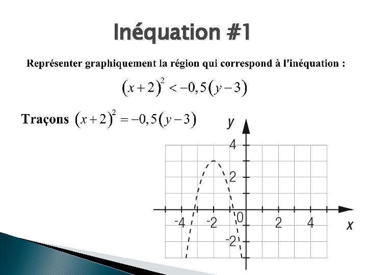 Inéquation #1 