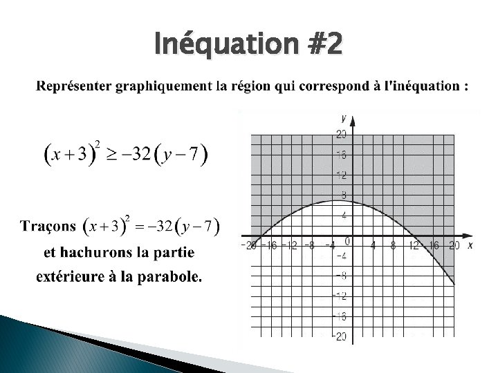 Inéquation #2 