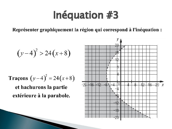 Inéquation #3 