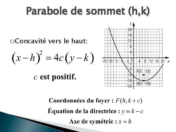 Parabole de sommet (h, k) � Concavité vers le haut: 