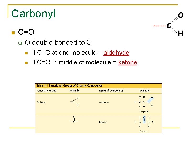 Carbonyl C=O q O double bonded to C if C=O at end molecule =