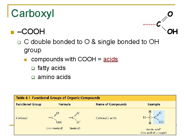 Carboxyl –COOH q C double bonded to O & single bonded to OH group