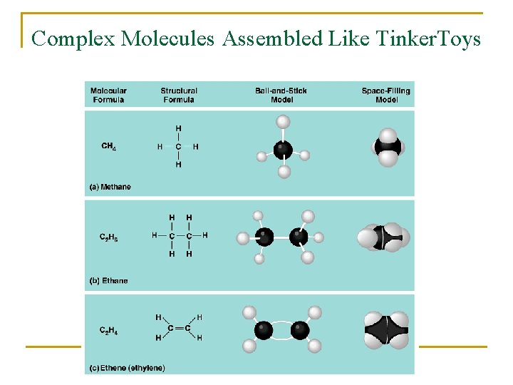 Complex Molecules Assembled Like Tinker. Toys 