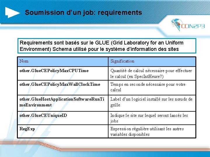 Soumission d’un job: requirements Requirements sont basés sur le GLUE (Grid Laboratory for an