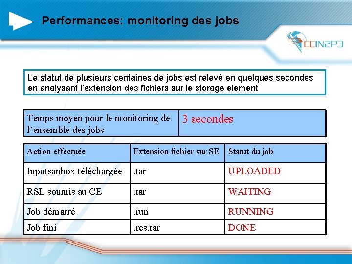 Performances: monitoring des jobs Le statut de plusieurs centaines de jobs est relevé en