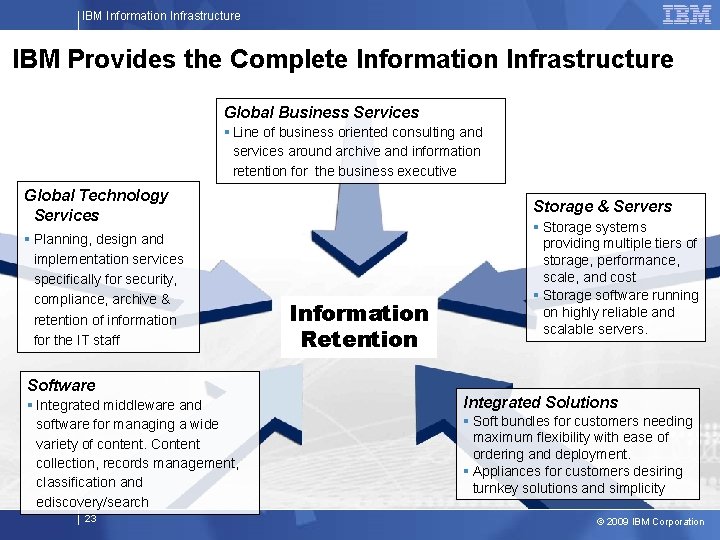 IBM Information Infrastructure IBM Provides the Complete Information Infrastructure Global Business Services § Line