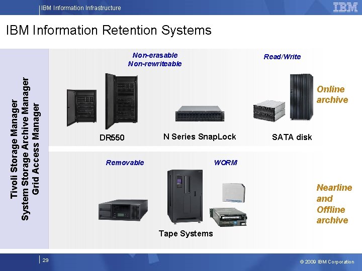 IBM Information Infrastructure IBM Information Retention Systems Tivoli Storage Manager System Storage Archive Manager