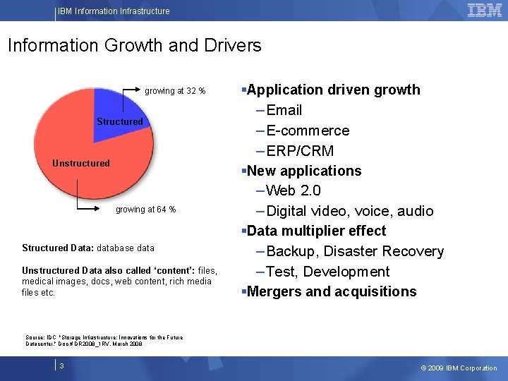 IBM Information Infrastructure Information Growth and Drivers growing at 32 % Structured Unstructured growing