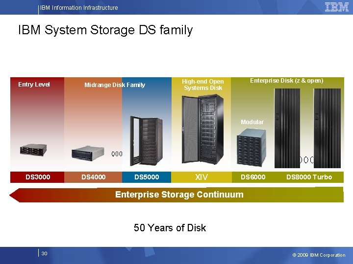 IBM Information Infrastructure IBM System Storage DS family Entry Level Midrange Disk Family Enterprise